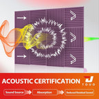 12 Pack Acoustic Panels – Sound Proof Foam Panels - Image 3