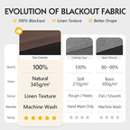 FMFUNCTEX 100% Blackout Curtains - Image 2
