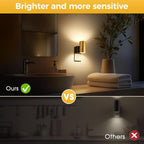 L LOHAS LED Night Light, Dimmable Night Lights Plug into Wall, 2 Pack Automatic - Image 4