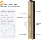 Olanglab Wood Slat Wall Panels 4 Pack, Wooden Acoustic Wall Panels, 94.5"x12.6" - Image 3