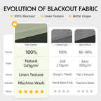 FMFUNCTEX 100% Blackout Curtains - Image 3