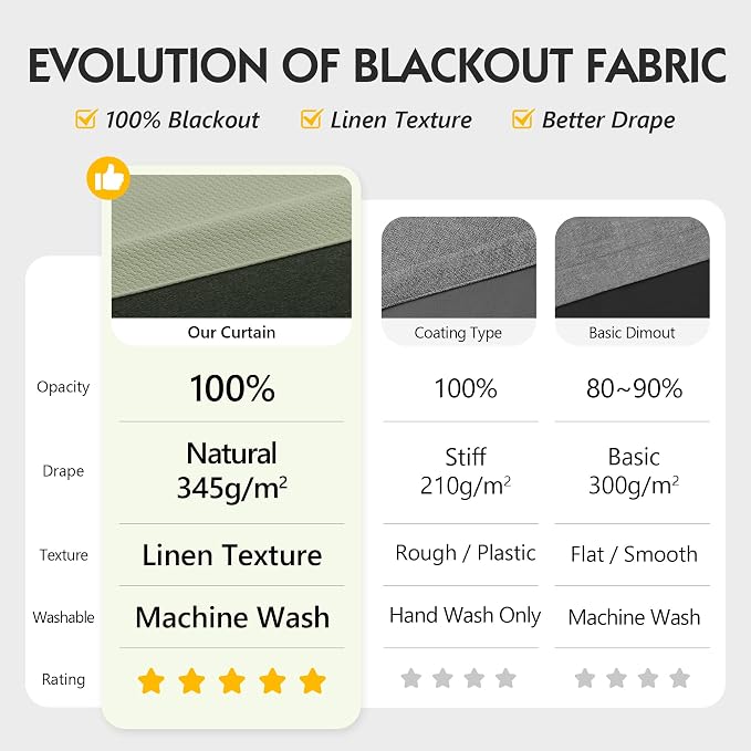 FMFUNCTEX 100% Blackout Curtains - Image 3