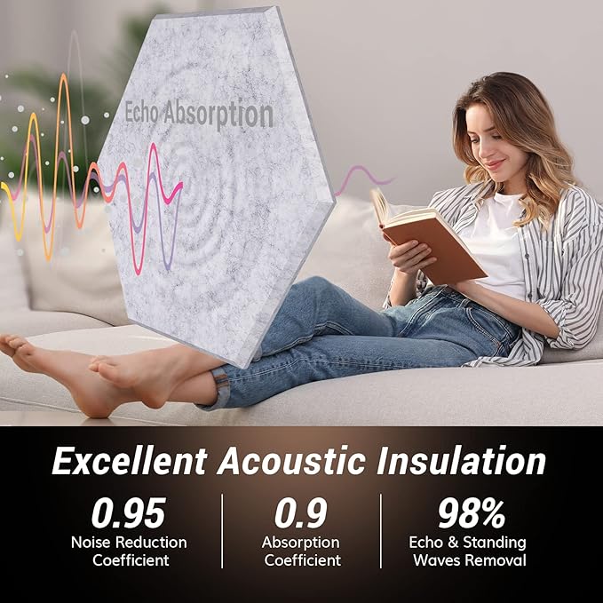 12 Pack Hexagon Acoustic Panels, TONOR 12"x 10"x 0.4" Self-adhesive Sound Proof - Image 3
