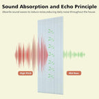 Acoustic Panels, 10 Pack Sound Panels Noise Reducing - Image 3
