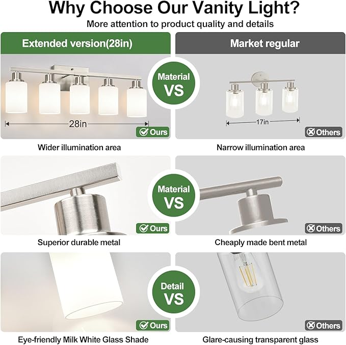 MOKATNG 5-Light Vanity Light - Image 3