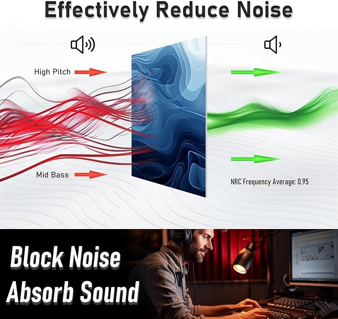 FurnoFlexArt Acoustic Panels Tiles Decorative Room Sound Proof Foam Absorbing - Image 4