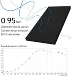 Olanglab Sound Acoustic Panels 2 Pack, Large Sound Proof Panels - Image 2