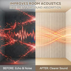 10Pack Large Acoustic Panels, Self-Adhesive Sound Dampening Wall Panels - Image 7