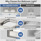 360° Rotate 2-Light LED Bathroom Vanity Light Fixtures, 900LM Acrylic Brushed - Image 2