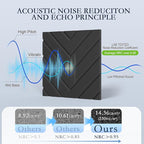 12Pack Acoustic Wall Panels, Self-Adhesive Sound Proof Foam Panels - Image 3
