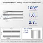 BSHEAD 6 Pack 2-Layer Fold Soundproof Wall Panels, 0.9lb/ft³ High Density - Image 5