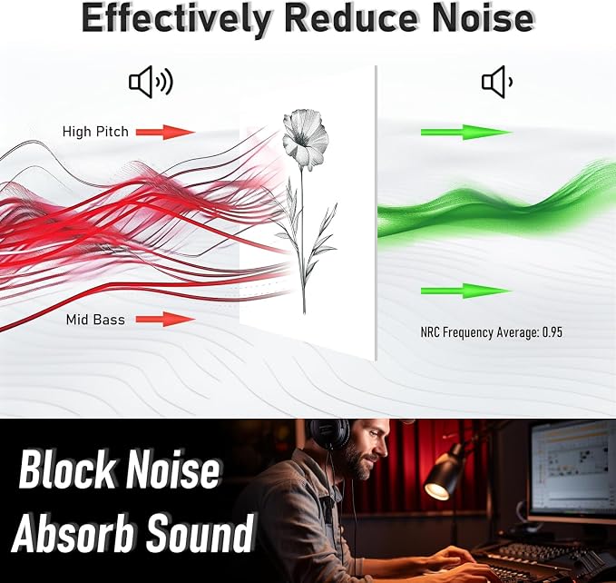 FurnoFlexArt Acoustic Panels Tiles Decorative Room Sound Proof Foam Absorbing - Image 4