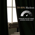 NICETOWN Green Velvet Curtains 120 inches - Image 3