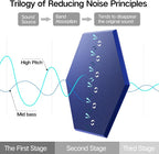 16 Pack Self-adhesive Acoustic Panels 12" X 10" X 0.4" -Sound Proof Foam Panels - Image 4