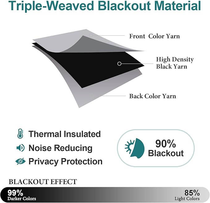 ChrisDowa Blackout Curtains 36 Inches Long - Image 4