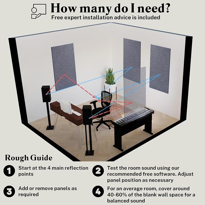 Acoustic Panels, 4 Pack ROOM KIT, Pale Blue - Image 6