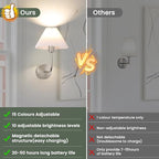 Wireless Wall Sconce Sets of 2, Pleated Shades Rechargeable Battery Operated - Image 2
