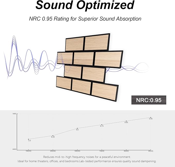 WoveN SounD Brick Acoustic Wall Panels, 16 Pack 16x12 Inch, PVC Wood Grain - Image 3