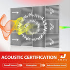 12 Pack Acoustic Panels – Sound Proof Foam Panels - Image 3