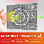 12 Pack Acoustic Panels – Sound Proof Foam Panels - Image 3