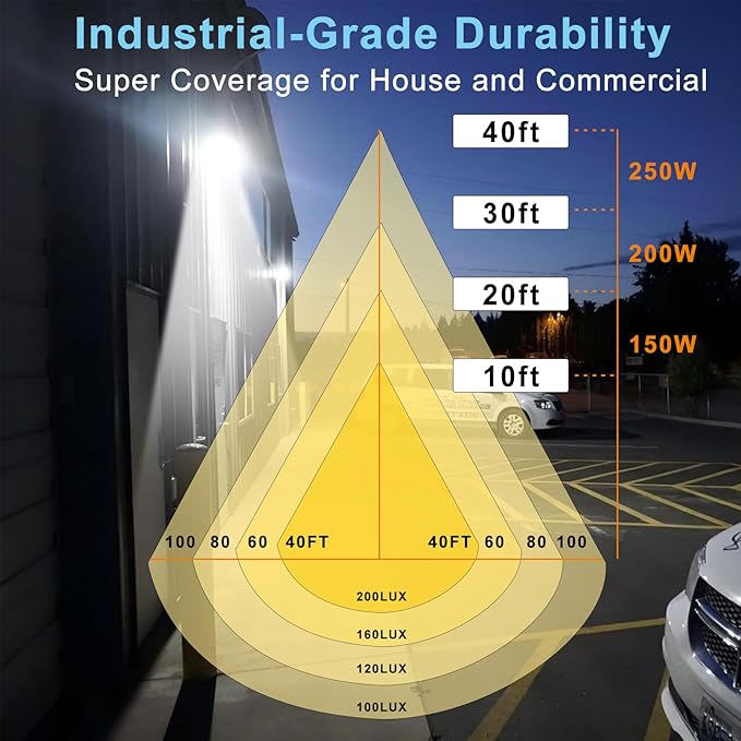 Lightdot 8Pack 150W LED Wall Pack Lights, 100-277v Dusk to Dawn - Image 9