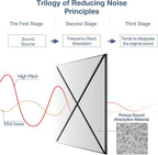 12 Pack Self-Adhesive Acoustic Panels, Soundproof Wall Panels - Image 2