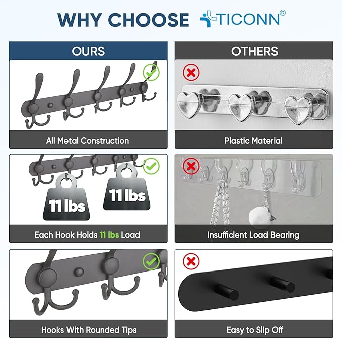 TICONN Wall Mounted Coat Rack, Five Heavy Duty Tri Hooks All Metal Construction - Image 3