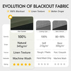 FMFUNCTEX 100% Blackout Curtains - Image 2
