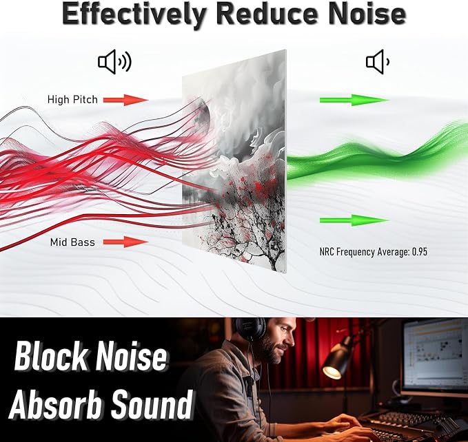 FurnoFlexArt Acoustic Panels Tiles Decorative Room Sound Proof Foam Absorbing - Image 4