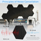 12 Pack Hexagon Acoustic Panels, DIY Sound Proof Foam Panels - Image 3