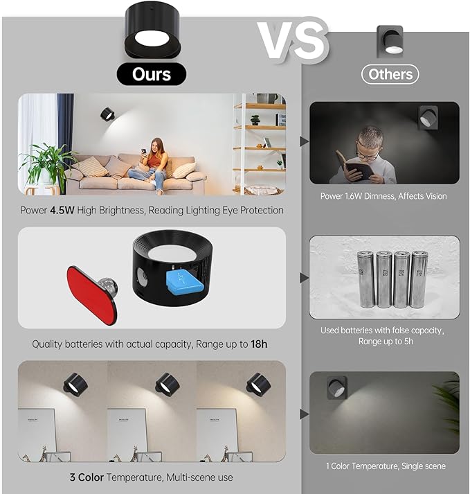 Koopala 3PACK Rechargeable LED Wall Sconce, Cordless Battery - Image 5
