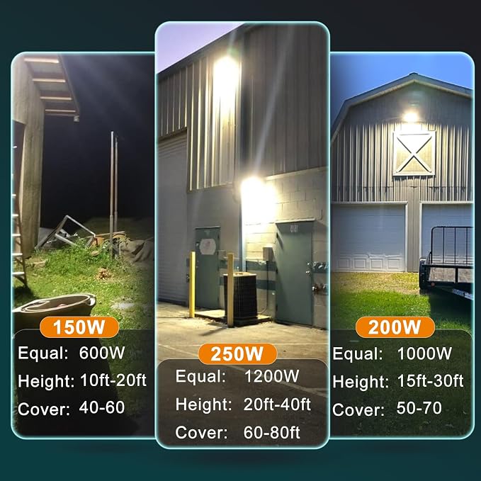 Lightdot 6Pack 200W LED Wall Pack Lights, 100-277v Dusk to Dawn - Image 7