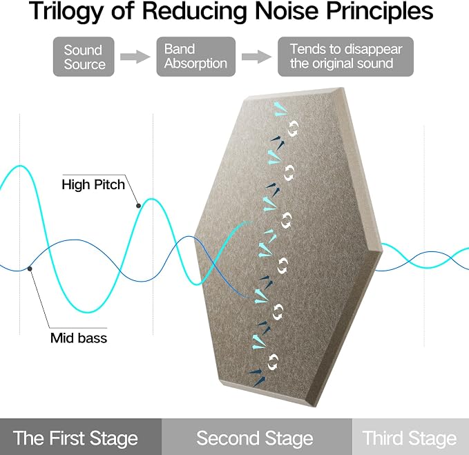 8 Pack Self-Adhesive Acoustic Panels 12" X 10" X 0.4" - Image 4