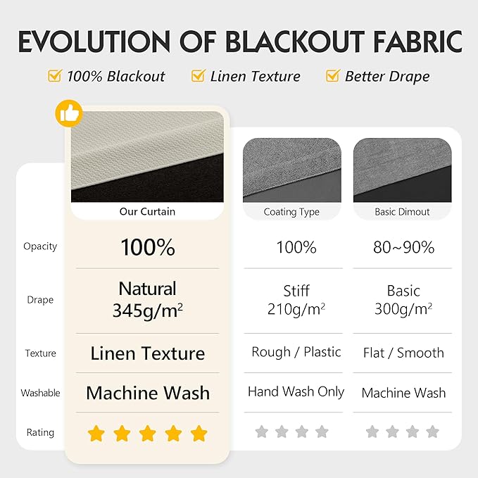 FMFUNCTEX 100% Blackout Curtains - Image 2
