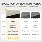 FMFUNCTEX 100% Blackout Curtains - Image 3