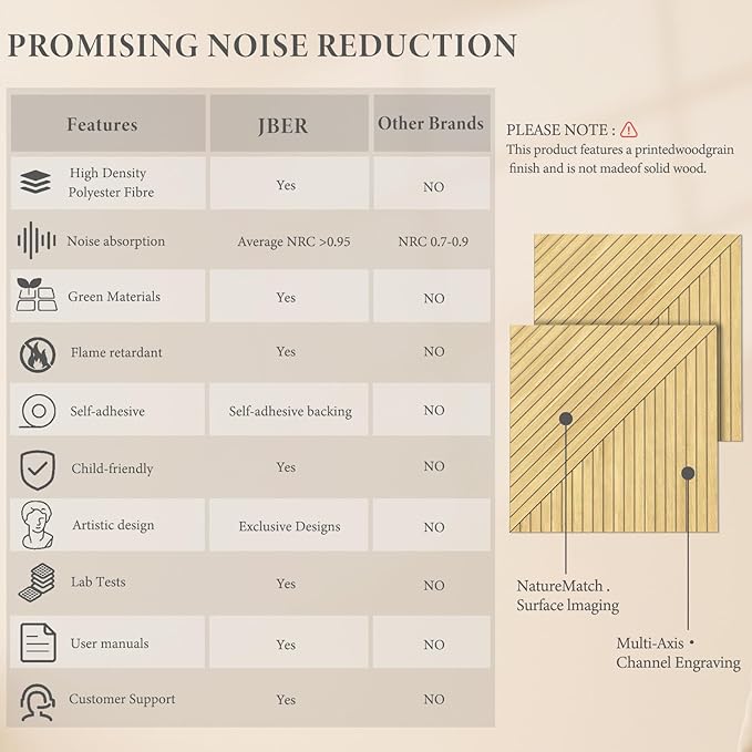 JBER Acoustical Wall Panels - Image 3