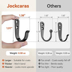 10Pcs Wall Hooks for Bathroom, and Garage - Image 5