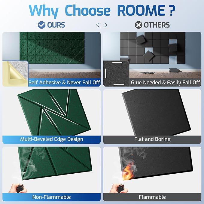 22 Pack Acoustic Panels with Self-Adhesive, Sound Panels High Density, - Image 2