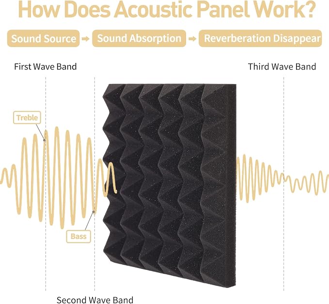 36 Pack AUSLET Acoustic Panels 12 x 12 x 2 Inches, Pyramid Sound Proof Foam - Image 4