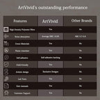 12Pack Acoustic Panels, Self-Adhesive Sound Proof Panels - Image 8