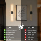 Battery Operated Wall Sconce Set of Two, Wireless Wall Sconces USB Rechargeable - Image 7