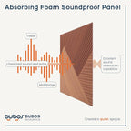 BUBOS 6 Pack Acoustic Wall Panels - Image 5