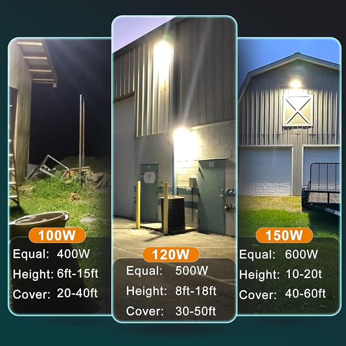Lightdot 4Pack 100W LED Wall Pack Lights, 100-277v Dusk to Dawn - Image 7