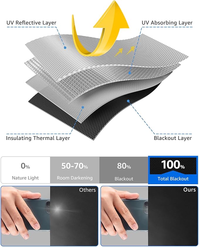 Sumobaby Blackout Curtains for Bedroom Portable 26"x68", No Drill Blackout - Image 4