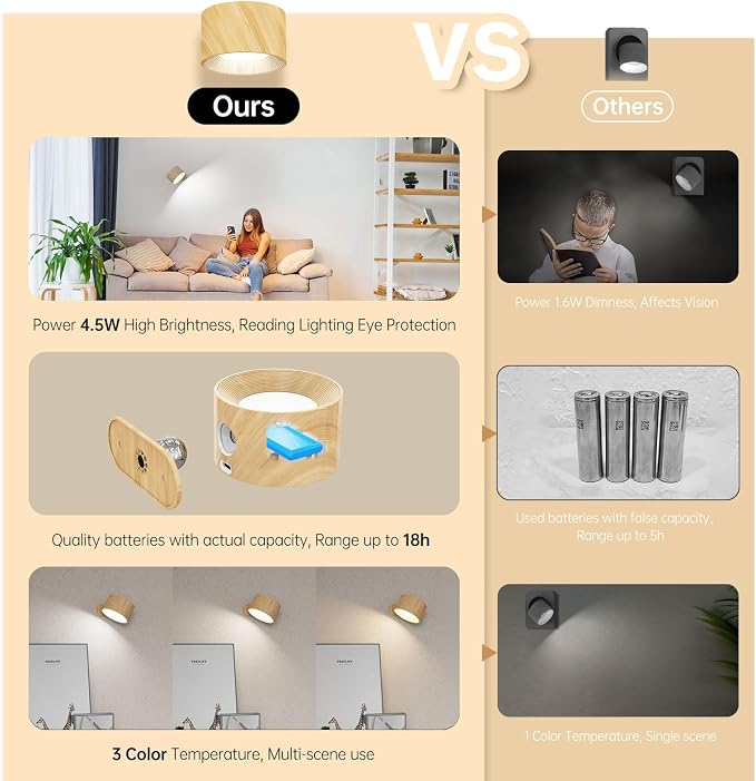 AKSDA Battery Operated Wall Sconces Set of 2, Magnetic Cordless LED Wall Lights - Image 6