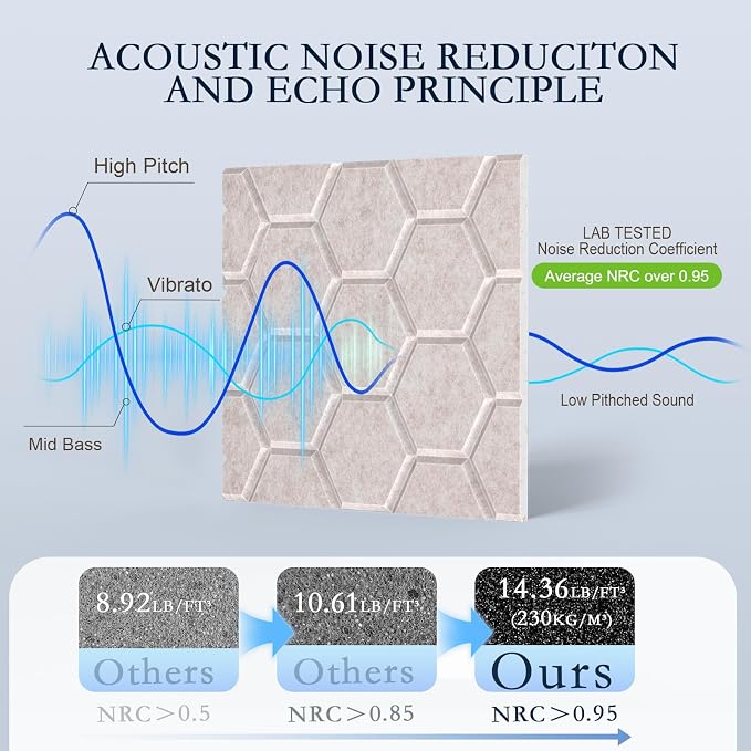 12Pack Acoustic Wall Panels, Honeycomb Self-Adhesive Sound Proof Foam Panels - Image 3