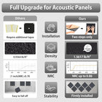 SD SODOCT 24 Pack Self-Adhesive 12" X 12" X 1.2" Egg Crate Soundproof Wall - Image 5