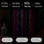 XiDi Dream Star Blackout Curtains - Image 5