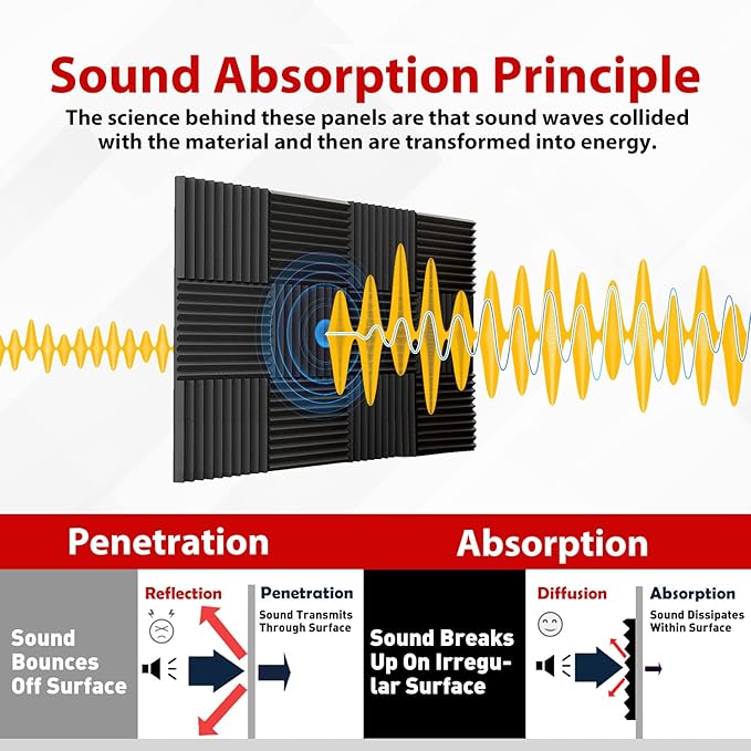 FONESO Acoustic Panels, High Density Soundproof Foam Panels - Image 3