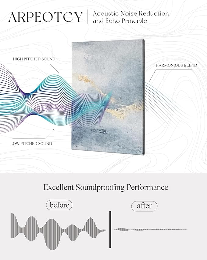 ARPEOTCY Acoustic Art Wall Panels - Image 7